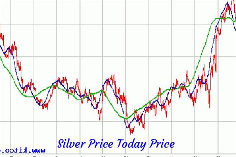 silver price kitco|silver price per ounce today kitco.